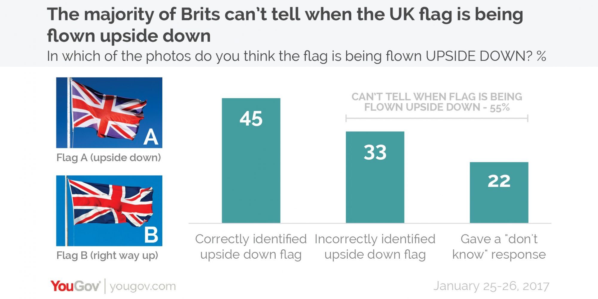 what-is-the-correct-way-to-fly-the-union-jack